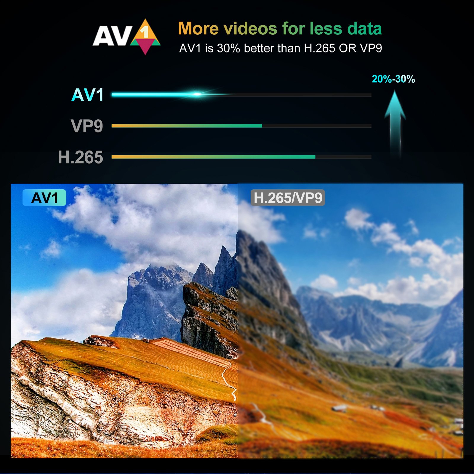 HAKOPro Smart TV Box Android 11 OS Amlogic S905Y4 4GB 32GB 4K HDR 10 AV1 Google Certifications Set Top Box iptv Android 11.0