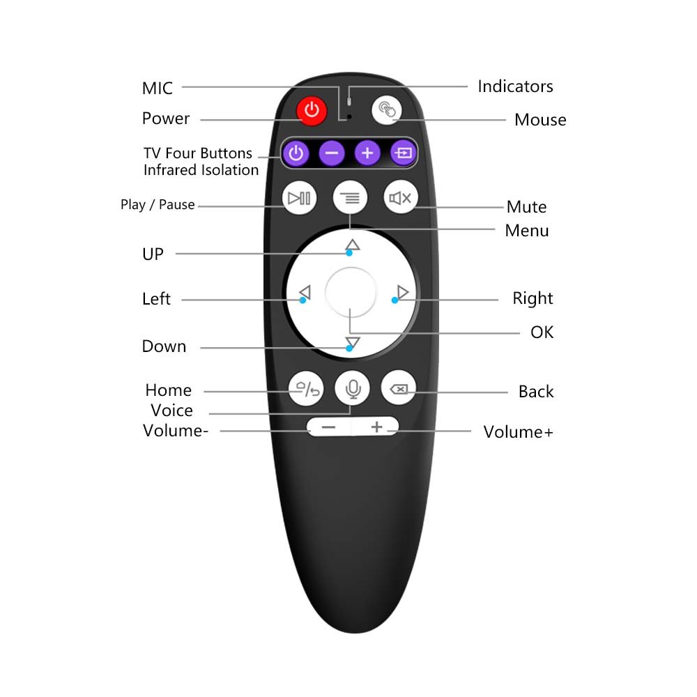 G10S KING air mouse 2.4g wireless remote control Voice Remote Control For set top box Android TV box and smart tv g10s king