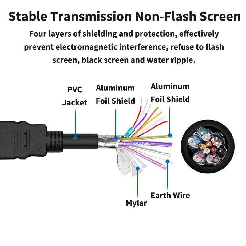 Good Price ODM 1.5M 3M 5M 10M 15M Red Black High Speed 3D MALE TO MALE 1080P 4K HDMI Cable for Computer HDTV Cable