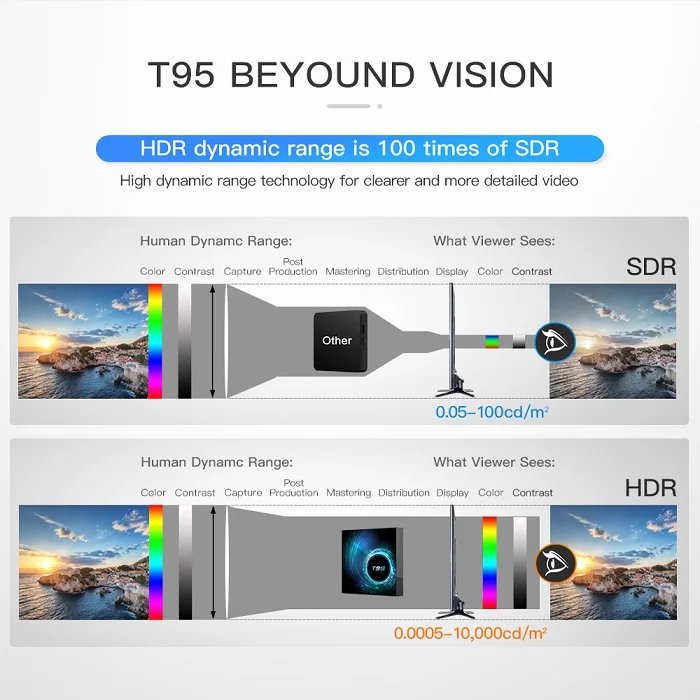 T95 Smart TV Box Android 10.0 Allwinner H616 6k 2.4G/5G Wifi 3D 16G/32G/64G/128G Set Top Box