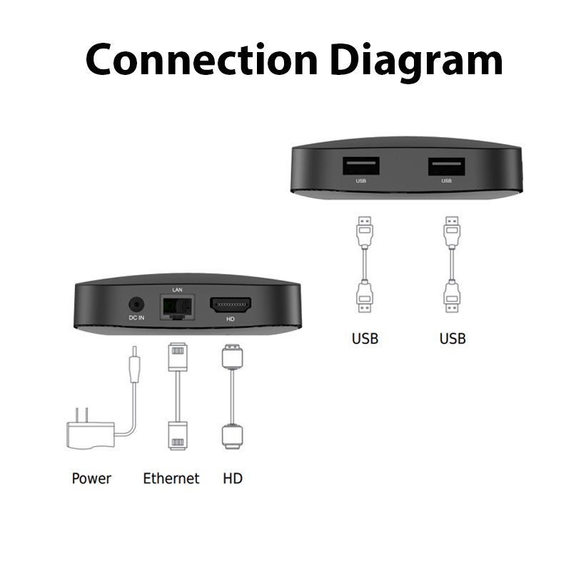 BOXPUT 2024 with Google Tv 4k Support Android 11 Iptv 4k Iatv Stick TV Box FREE Smart Tv 4k Quad Core Chromecast