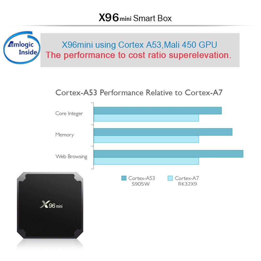 2024 new products X96 mini Amlogic S905W 1gb + 8gb android 9 100M wifi 4k HD tv box android set-top box 4K Movie network tv box