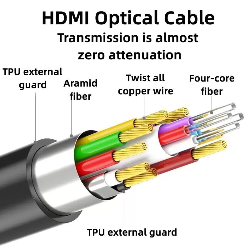 High quality UHD V2.0 4K 60Hz 1080P 18Gbps Video AOC Hdmi Optical Fiber 5m 10m 15m 30m 50m 100m HDMI Fiber Optic Cable