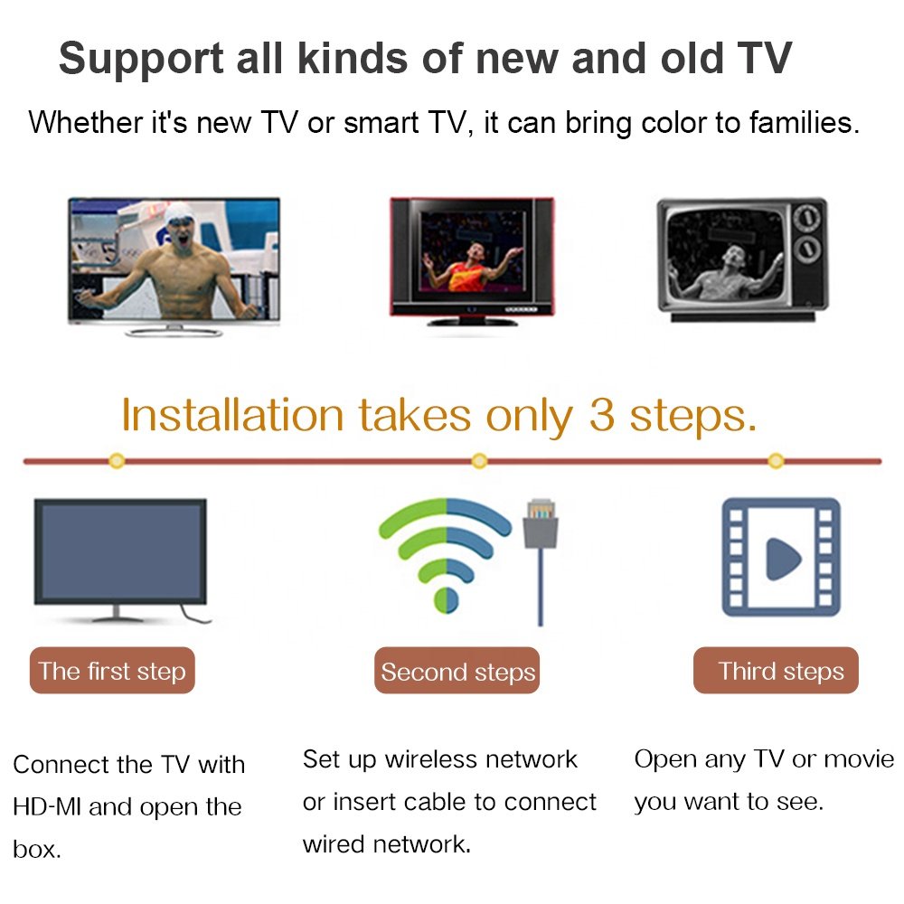 Allwinner H6 Quad Core 2.4GHz Wifi T95MAX Set Top Box Android 9.0 TV Box 4GB 32GB 64GB T95 Max Smart TV BOX
