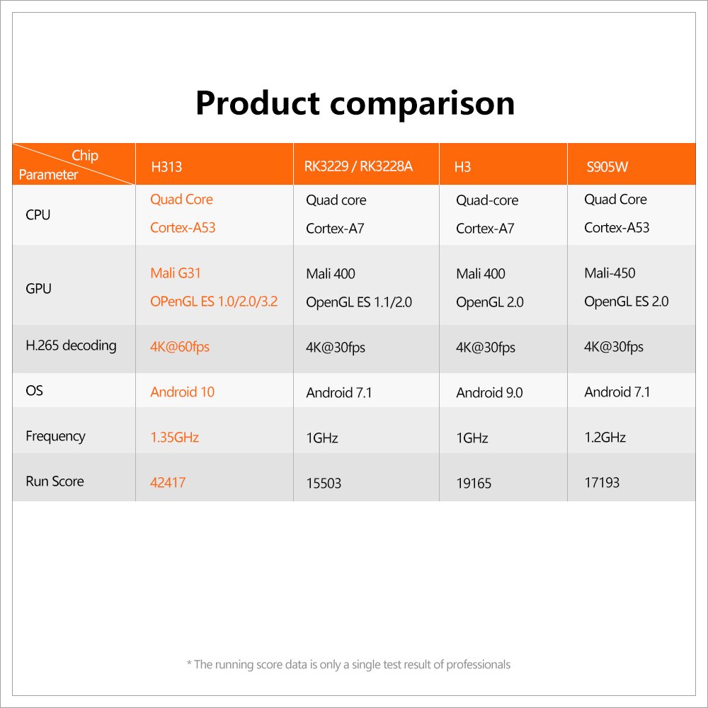 X96Q BOX TV 10 RAM 2GB ROM 16GB Set Top Box Allwinner H313 2.4G Wifi Quad Core X96Q Pro Smart TV BOX