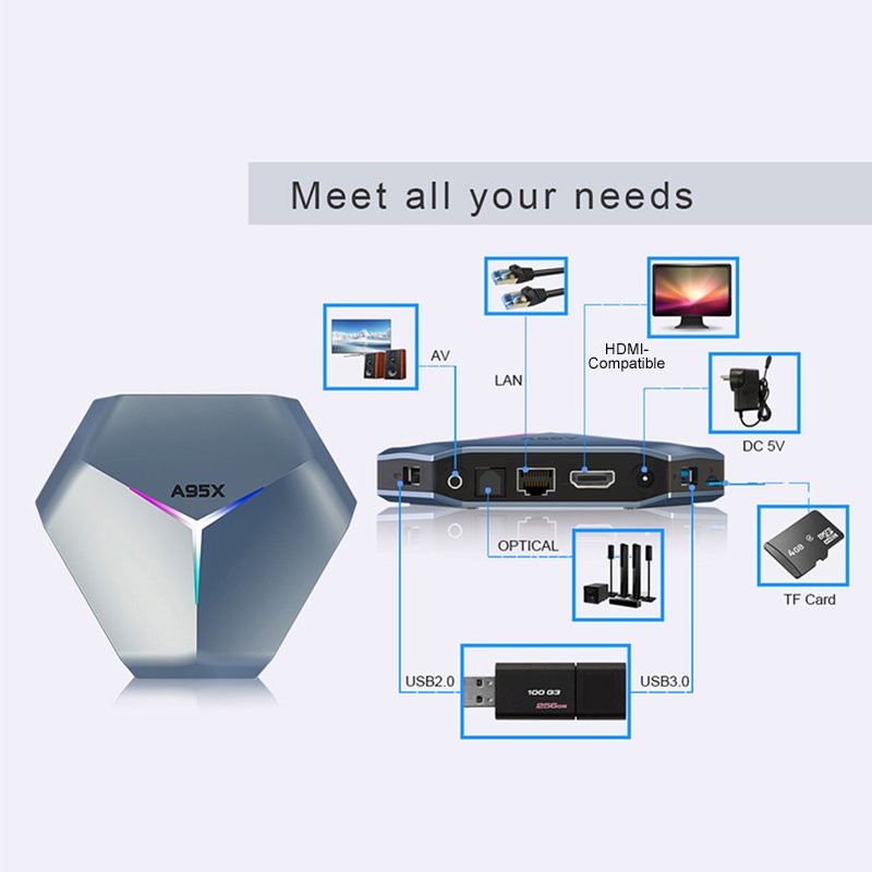 Newest Smart Android TV Box 6GB 12GB Android 10 Live List 2.4G 5G Wifi 8K IPTV Set Top Box A95XF4 Media Player