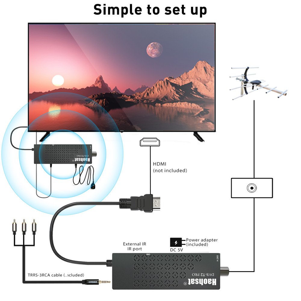 Haohsat DVB-T2Pro TV Stick 4K HEVC DVB Digital Terrestrial Decoder DVB T2 TV HD Tuner H.265 WIFI Set-Top Box DVB C T2 TV Stick