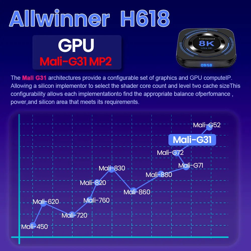 T Transpeed Allwinner H618 Android 12 TV BOX 32G 64G Support 8K Video 4K Quad Core Cortex A53 BT Voice Media player Set top box
