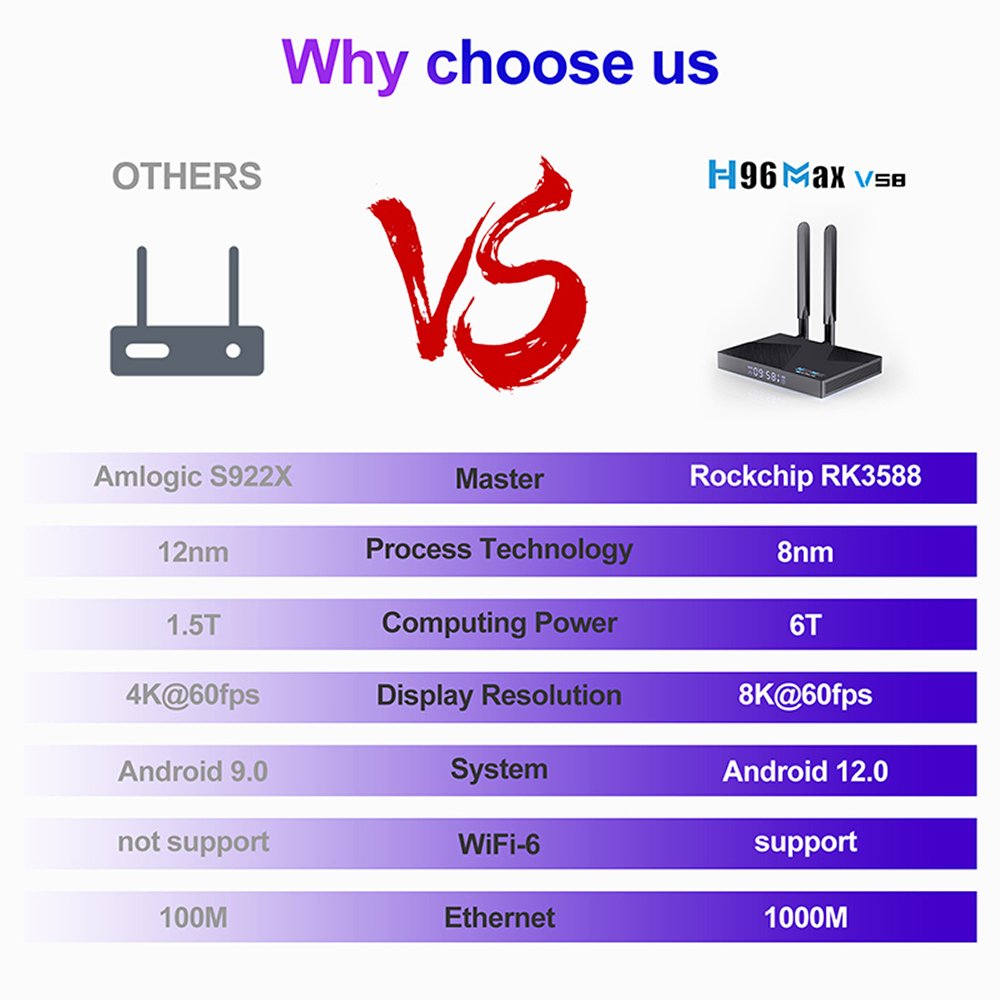 H96 MAX V58 Android 12.0retro88 Android Tv Box Media Player Smart Set Top Box Two Antenna WIFI6 DDR4 3D Dual Quad Core 1000M 8K