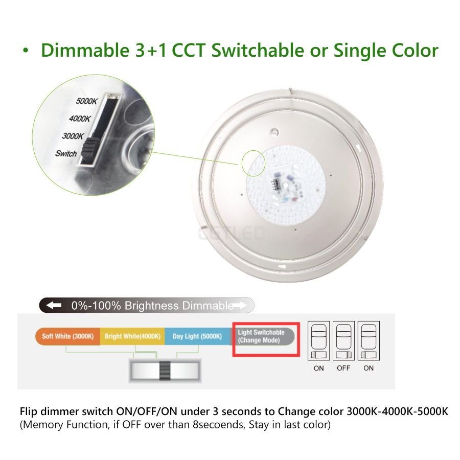 30W 16Inch LED Flush Mount Ceilling Light Fixtures 3CCT 3500K 4000K 5000K LED Ceiling Light For Kitchen Bathroom Kitchen