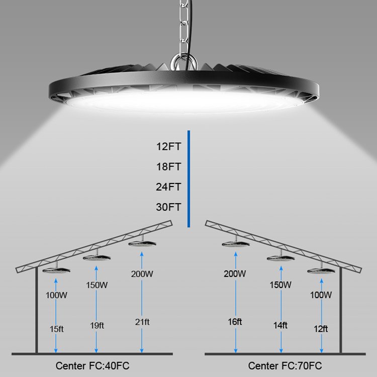 Good Price 100W/150W/200W LED High Bay Light Flameproof Industrial Lamp Stadium Warehouse Outdoor Workshop AC230V AC85-265V Ufo