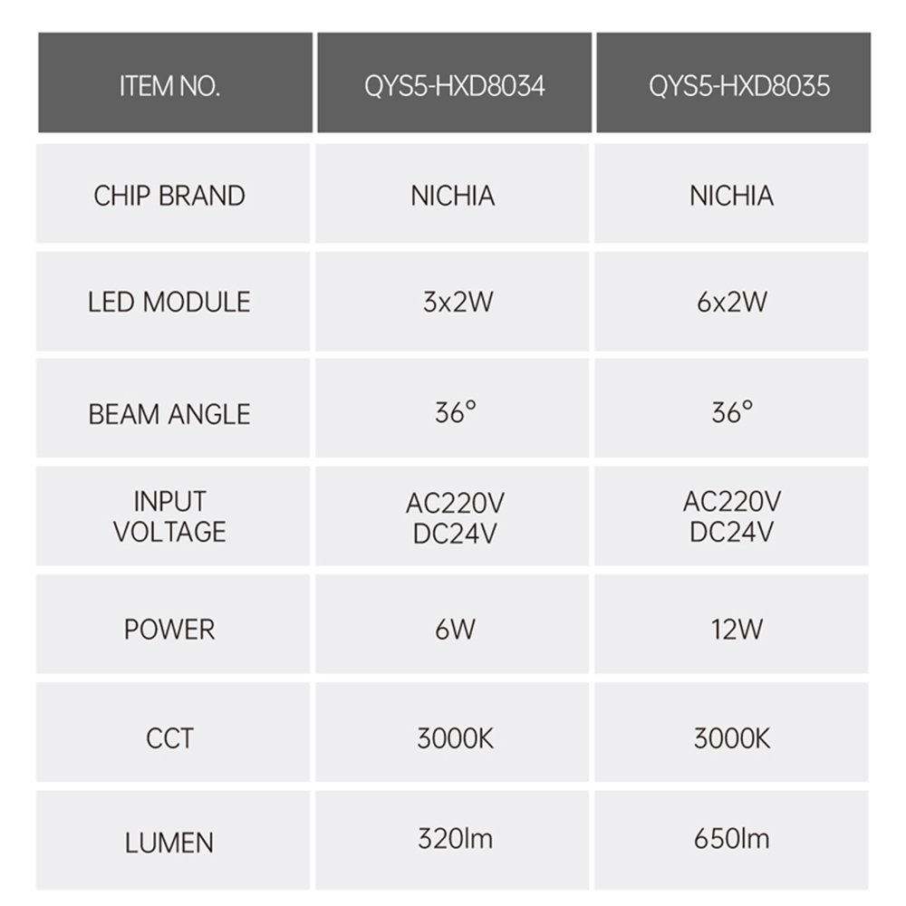 Nordic design 6w 12w ceiling lamp waterproof led lighting ceiling for outdoor