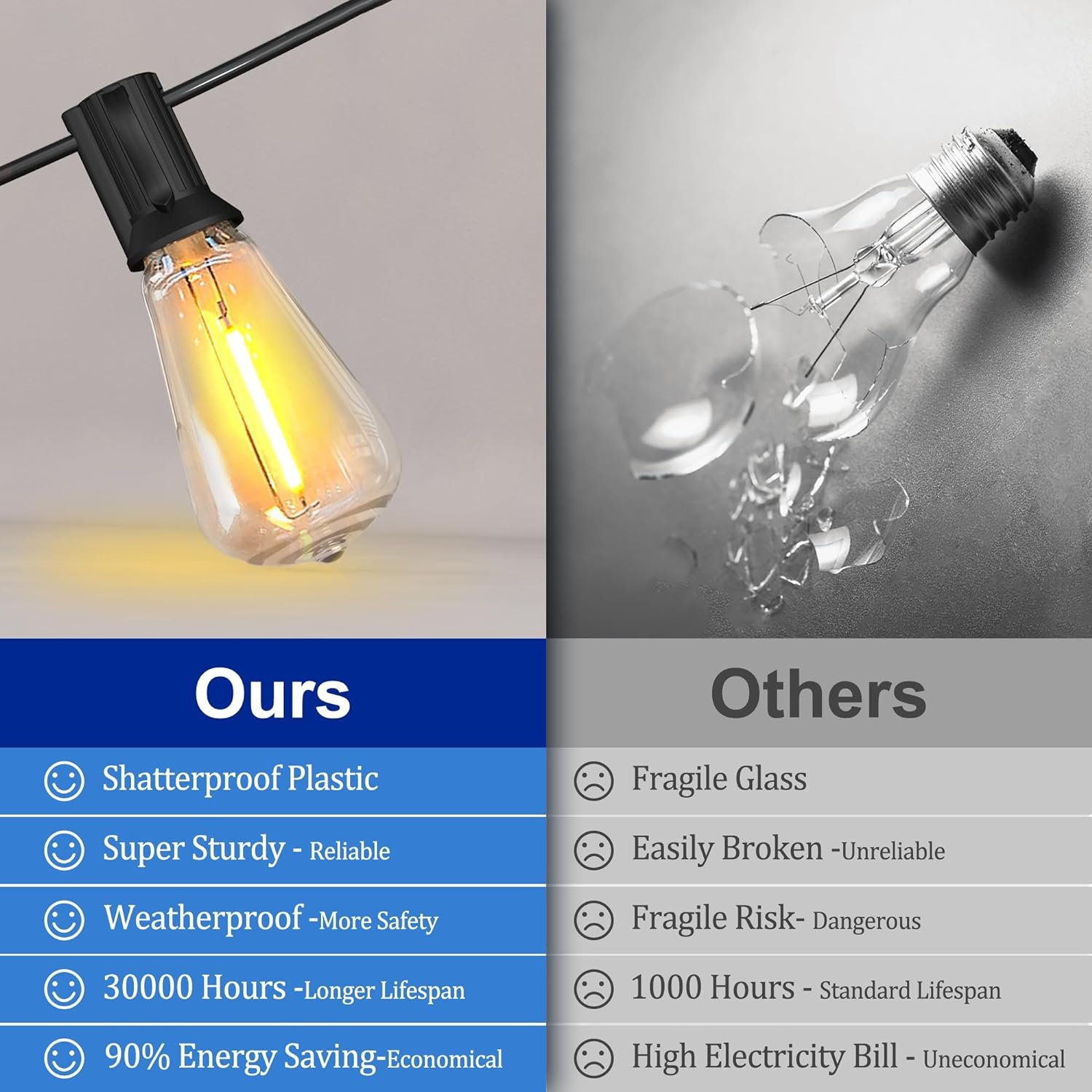 60FT Outdoor Lighting String 15-Bulb LED Christmas Lights USB Charging ST38 Shell Shatterproof Design Garden Halloween