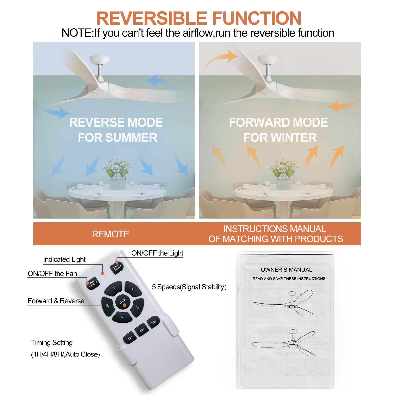 60 Inch Ceiling Fan no Lights with Remote Control, 3 Wood Blades Large Indoor Outdoor Fans for Living Rome Patios with DC Motor