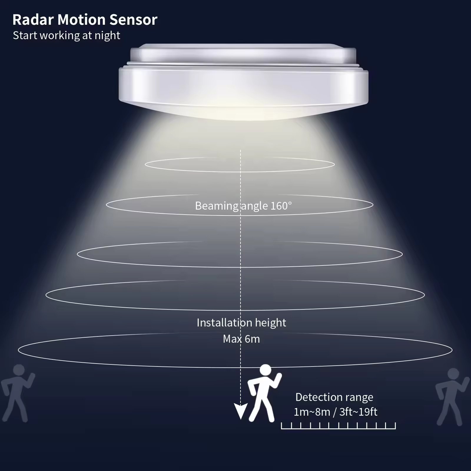 Ceiling Mounted Emergency Light Factory ODM Ceiling Mounted Emergency Light Staircase 12W IP65 Motion Sensor Emergency Light
