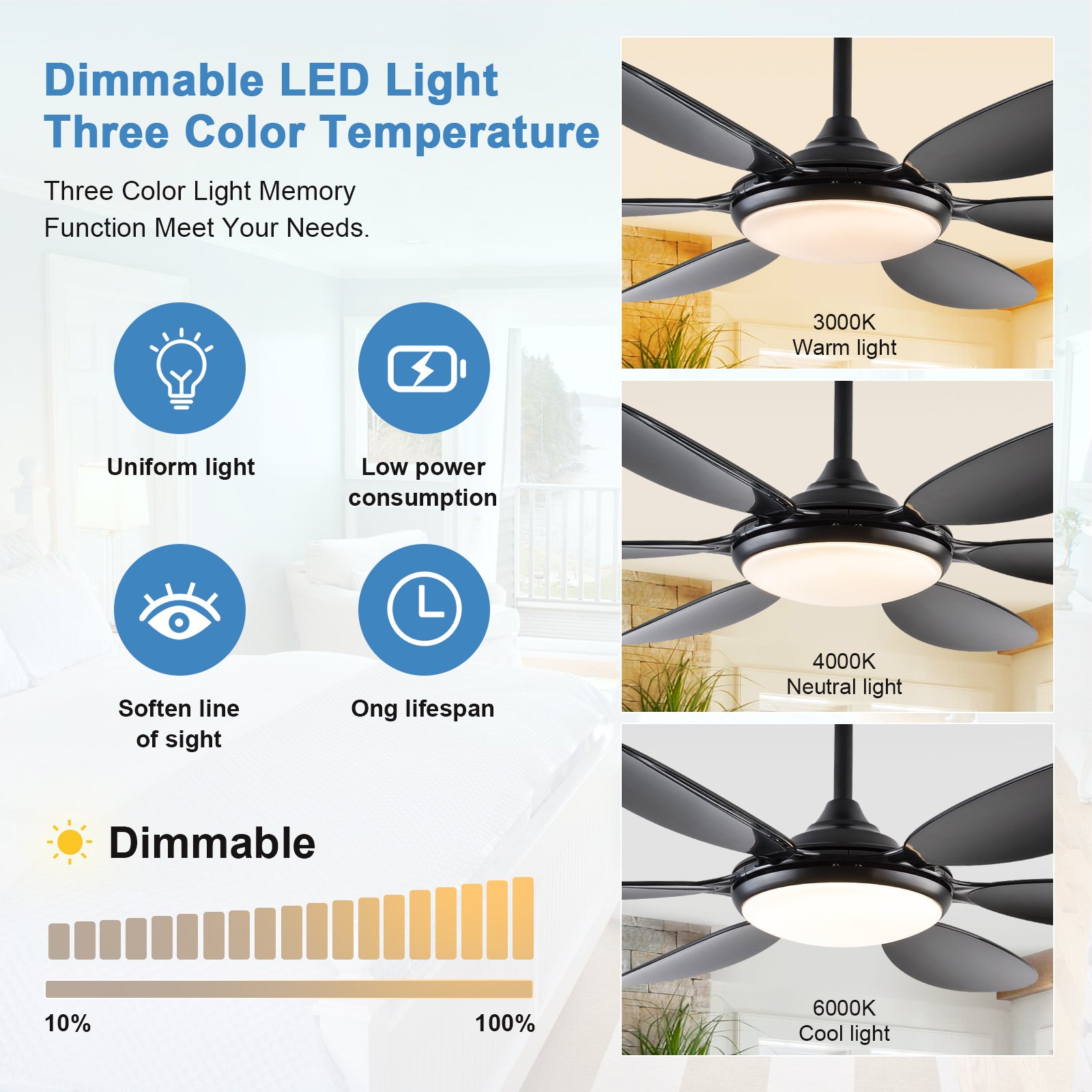 52 insh Black 5-Blade Ceiling Fan with Light and Remote Control Timing Reversible 6 Speed Indoor/Outdoor Ceiling Fan