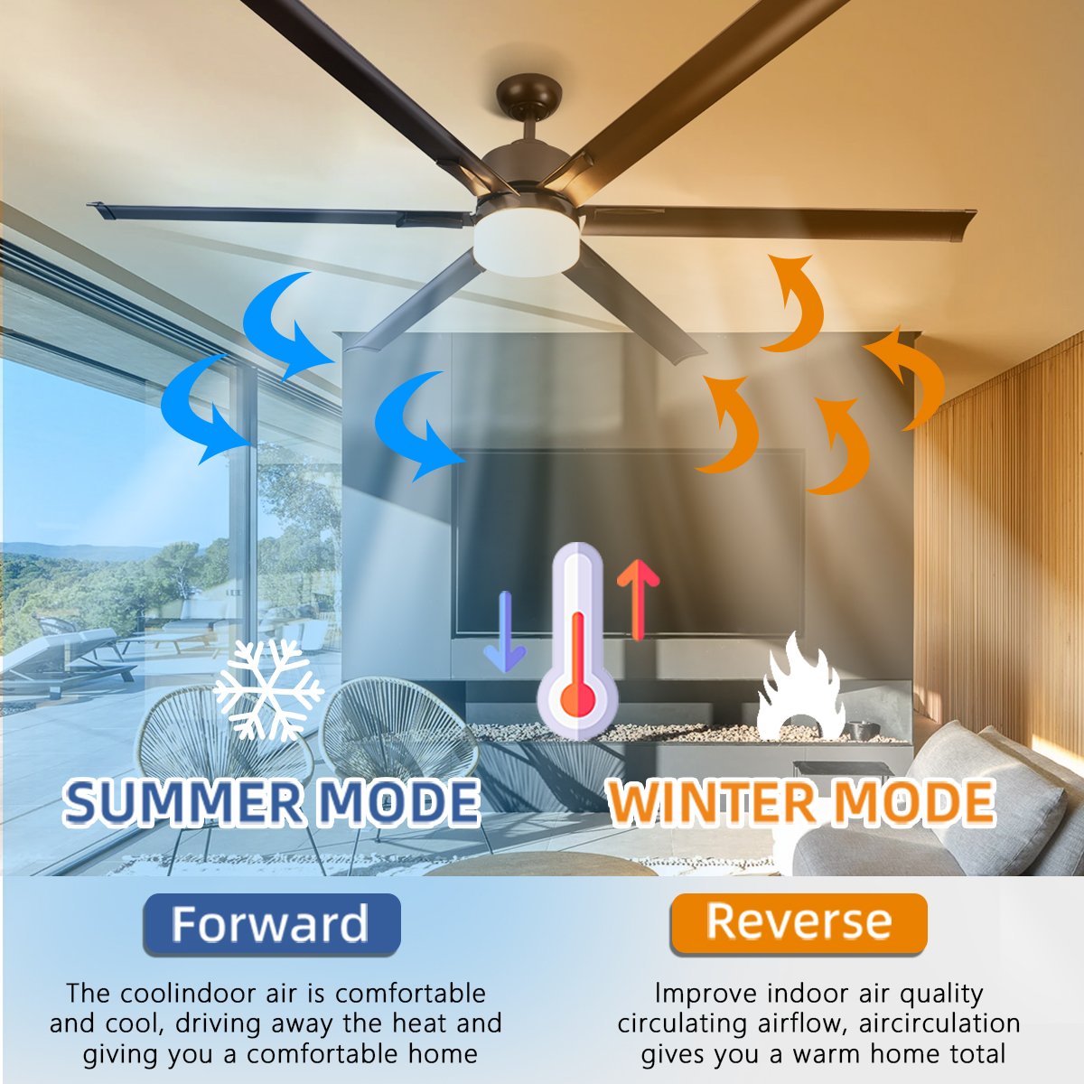 72 inch Large Ceiling Fans with Lights Aluminum Fan Blades Remote Control 6 Speed Reversible Ceiling Fans