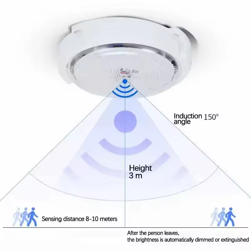 60W 100W Solar Ceiling Light with Remote Control Solar Light Lamp For Indoor Solar Home Use Waterproof IP67 Easy Installation