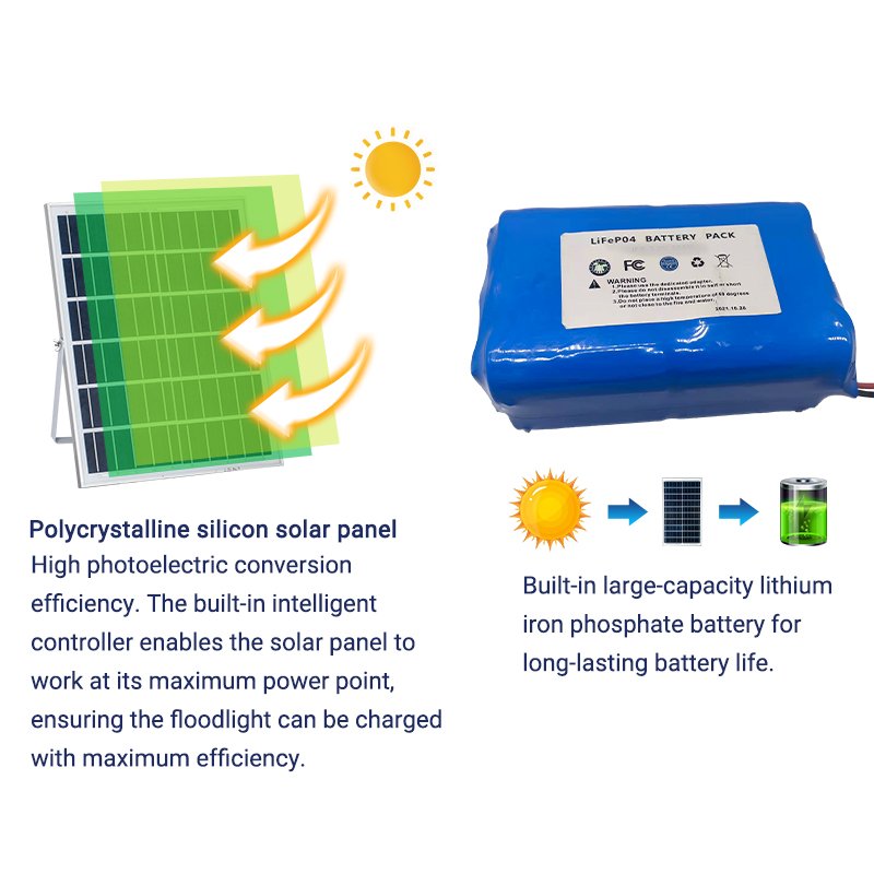 Solar Light Outdoor Brightness 50W 80W 100W 200W Indoor Solar Panel Ceiling Light