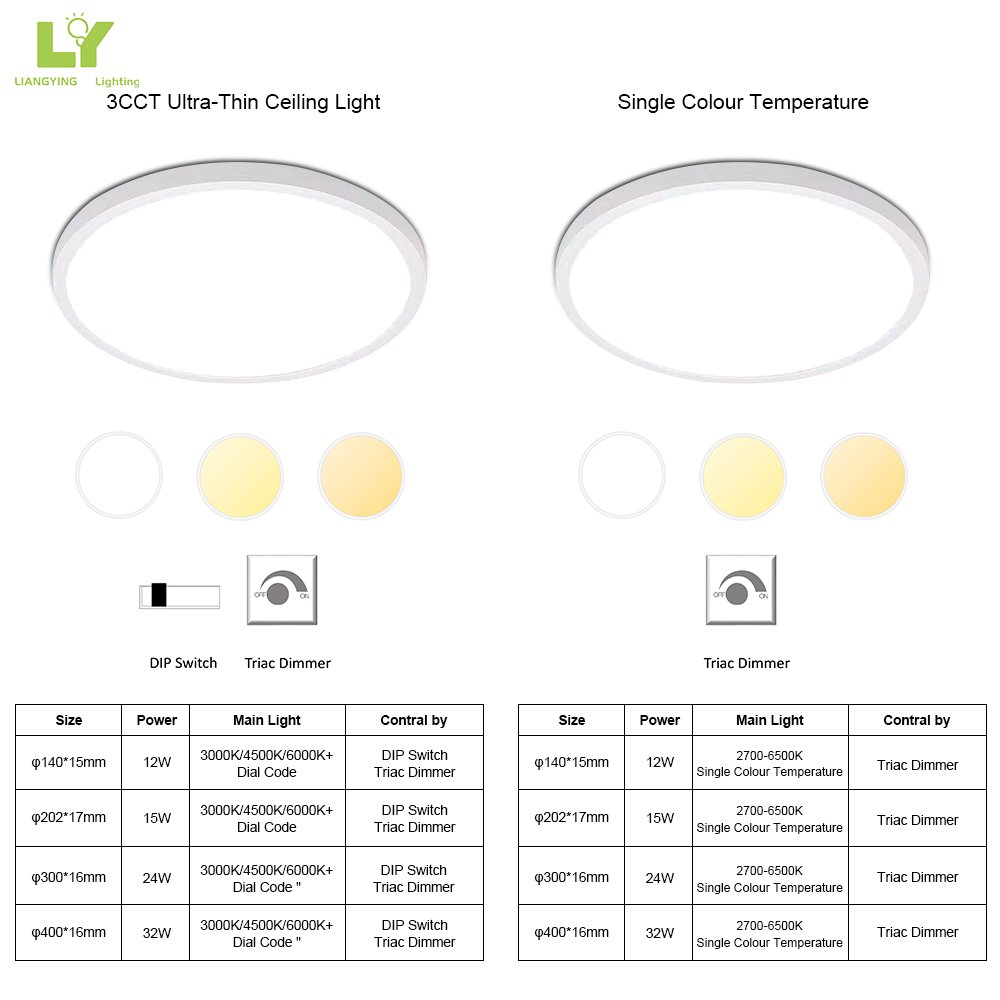 Modern Interior Building Eye Piano Barbershop Membrane Office Pop 18 Watt 120 Voltage Led Ceiling Light Lamp Lamps For Children