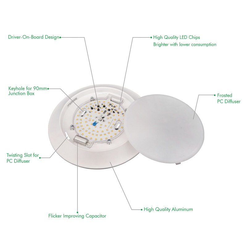 ETL 120V Dimmable Surface Round Downlight Low Profile LED Disc 12w 4 inch 5000k Led Disk Light Flush Mount Ceiling Light Fixture