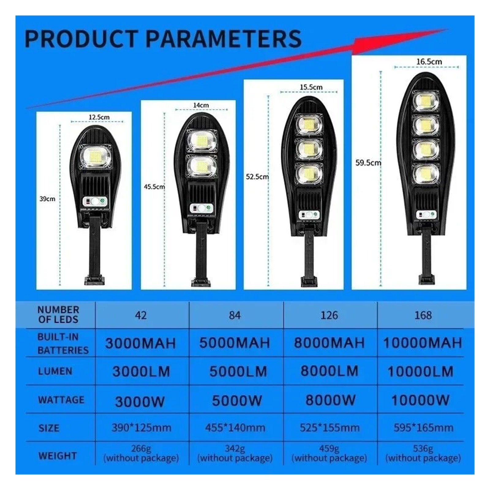 Senhuo Solar sensing LED three-head rotating wall lamp outdoor light control waterproof road lighting garden street lamp heat