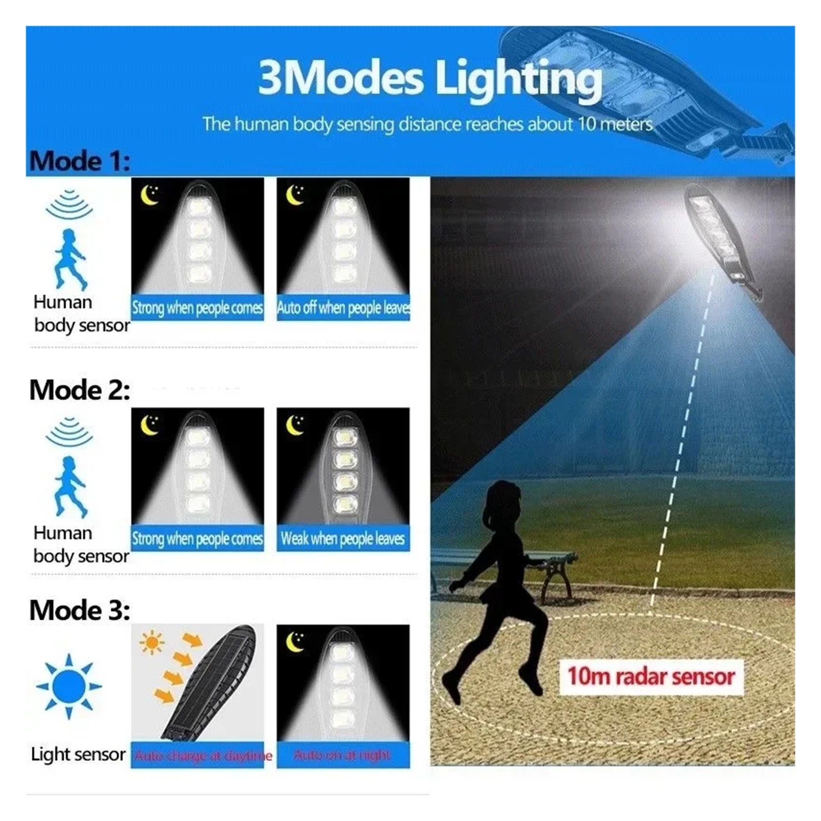 Senhuo Solar sensing LED three-head rotating wall lamp outdoor light control waterproof road lighting garden street lamp heat