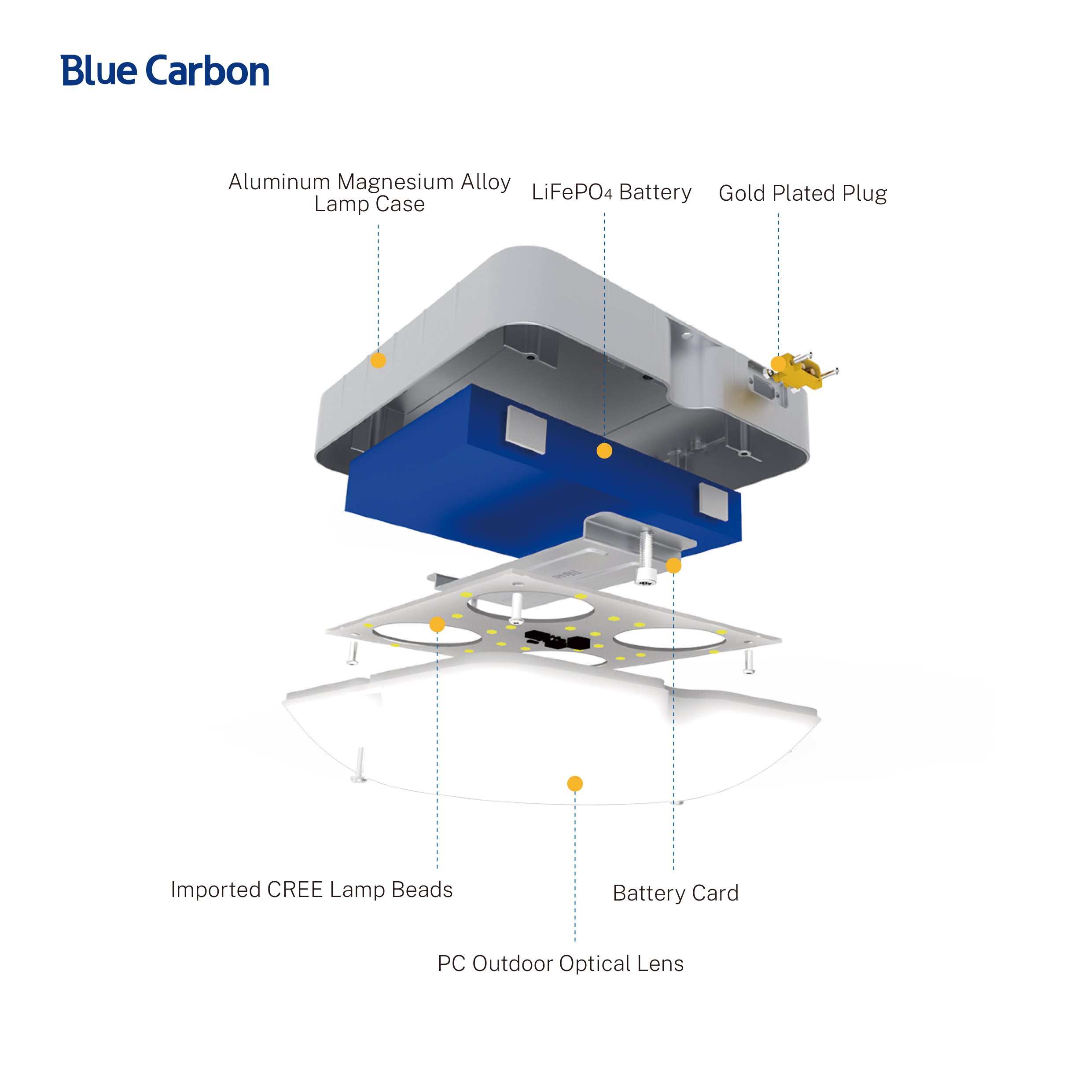 Blue Carbon Solar Ceiling Light