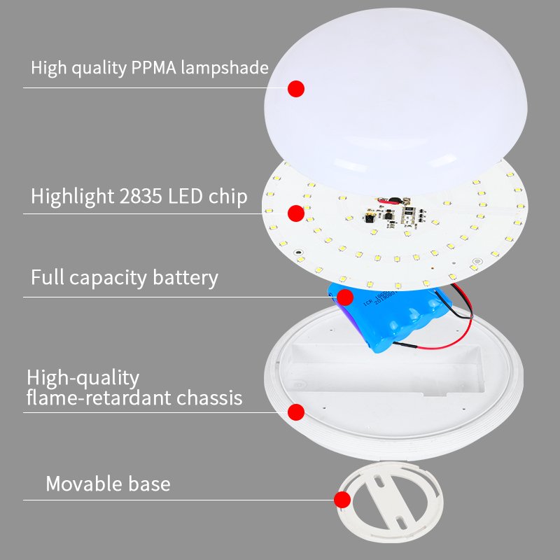 LIGHTSINCERE solar ceiling mounted light solar ceiling lights interior 50w 100w solar ceiling light indoor outdoor solar