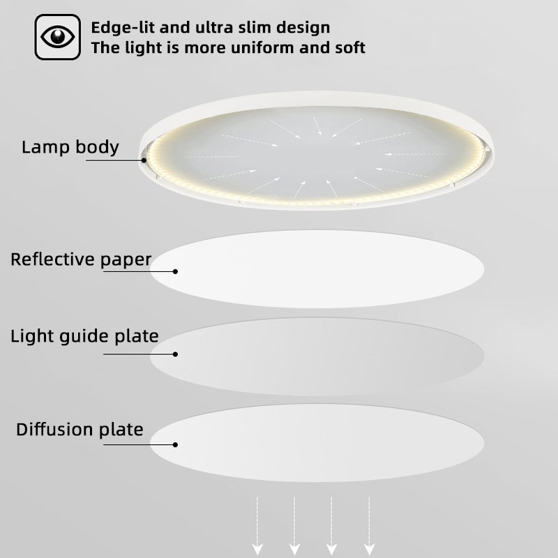 Minimalist Tri-proofIron Round White Black 24W 28W 38W 48W ABS Led Ceiling Lamps Modern Design For Bedroom Outdoor