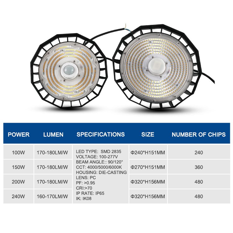 High Lumen Outdoor Indoor IP65 Led High Bay Light