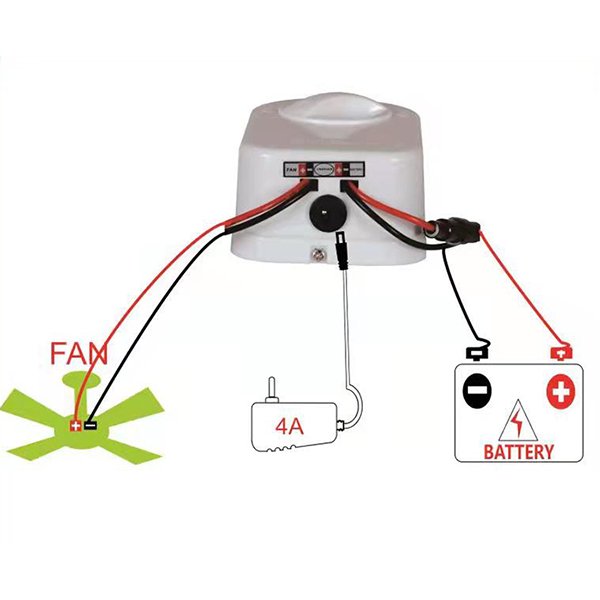 12v bldc DC 56 inch rechargeable ceiling fan with remote control for Africa South America Market