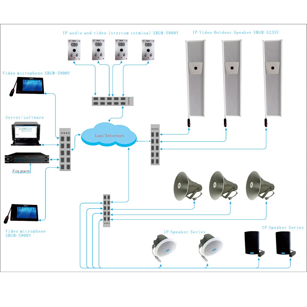 IP network address system /IP network audio system /IP net background music speaker system.