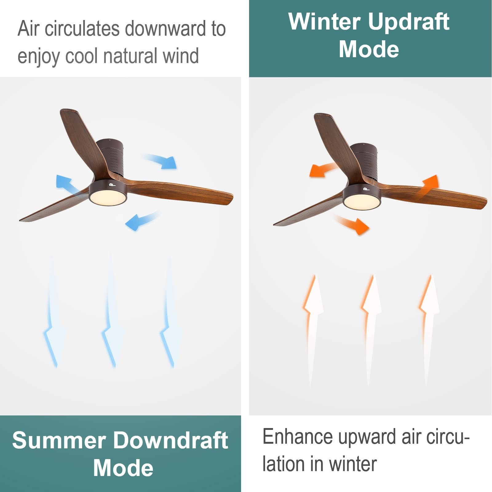 SAA Fan Unique Ceiling Fan With Remotr Modern Ventilation Ceiling Fan For Outdoor