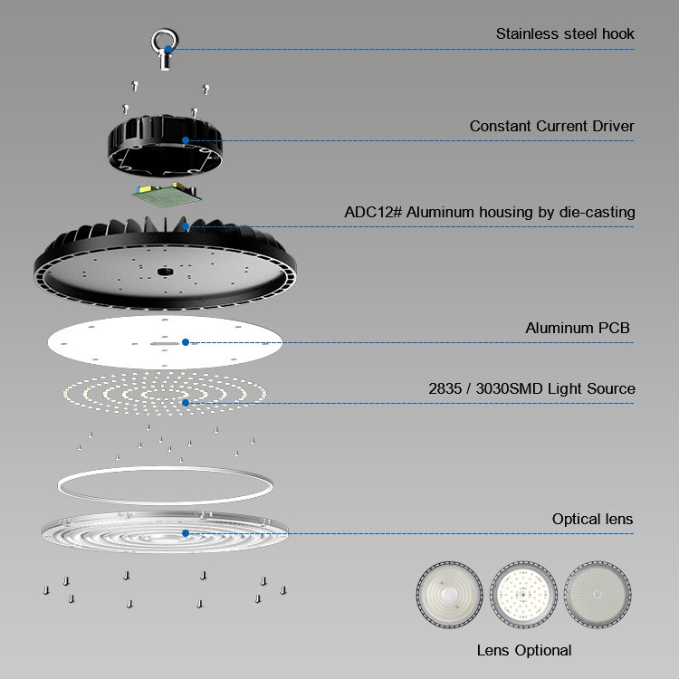 Good Price UFO Explosion Proof Industrial Ceiling Lamp Workshop Supermarket AC100-265V LED Highbay Light