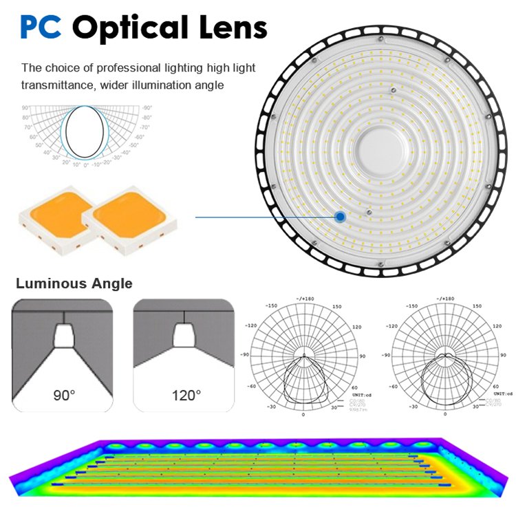 Good Price UFO Explosion Proof Industrial Ceiling Lamp Workshop Supermarket AC100-265V LED Highbay Light