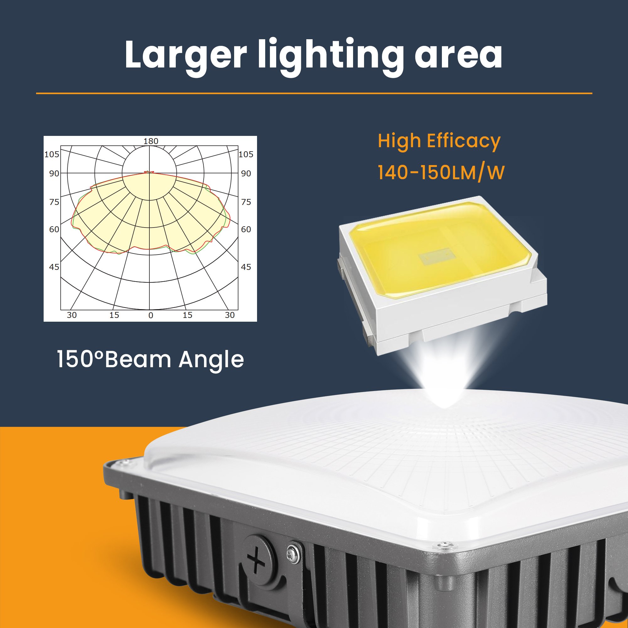 ETL Listed High Lumen 45W 60W 70W Outdoor Wall Lamp Fuel Gas Station Waterproof Canopy LED Lamp with Motion Sensor