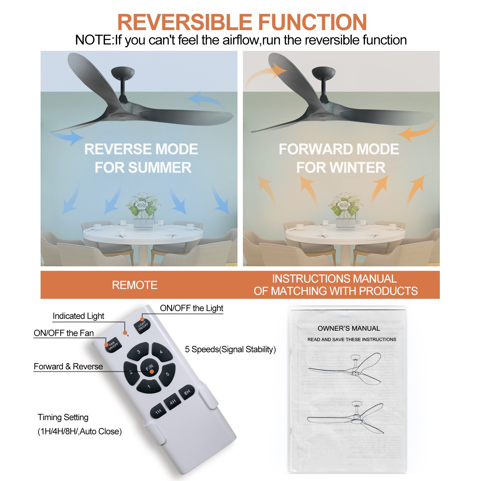 60" Ceiling Fans without Lights, High cfm DC Motor 3 Solid Wood Blades, Large Modern Propeller Ceiling Fan with Remote control