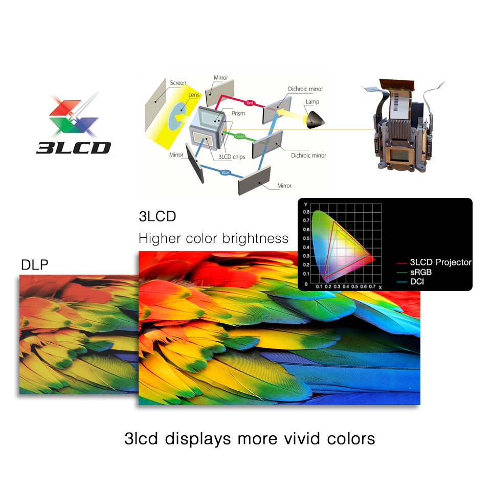 BYINTEK C400K DLP Projector For Hologram Multimedia Education High Lumens 1920 x 1200 Beam outdoor 3LCD presentation equipment