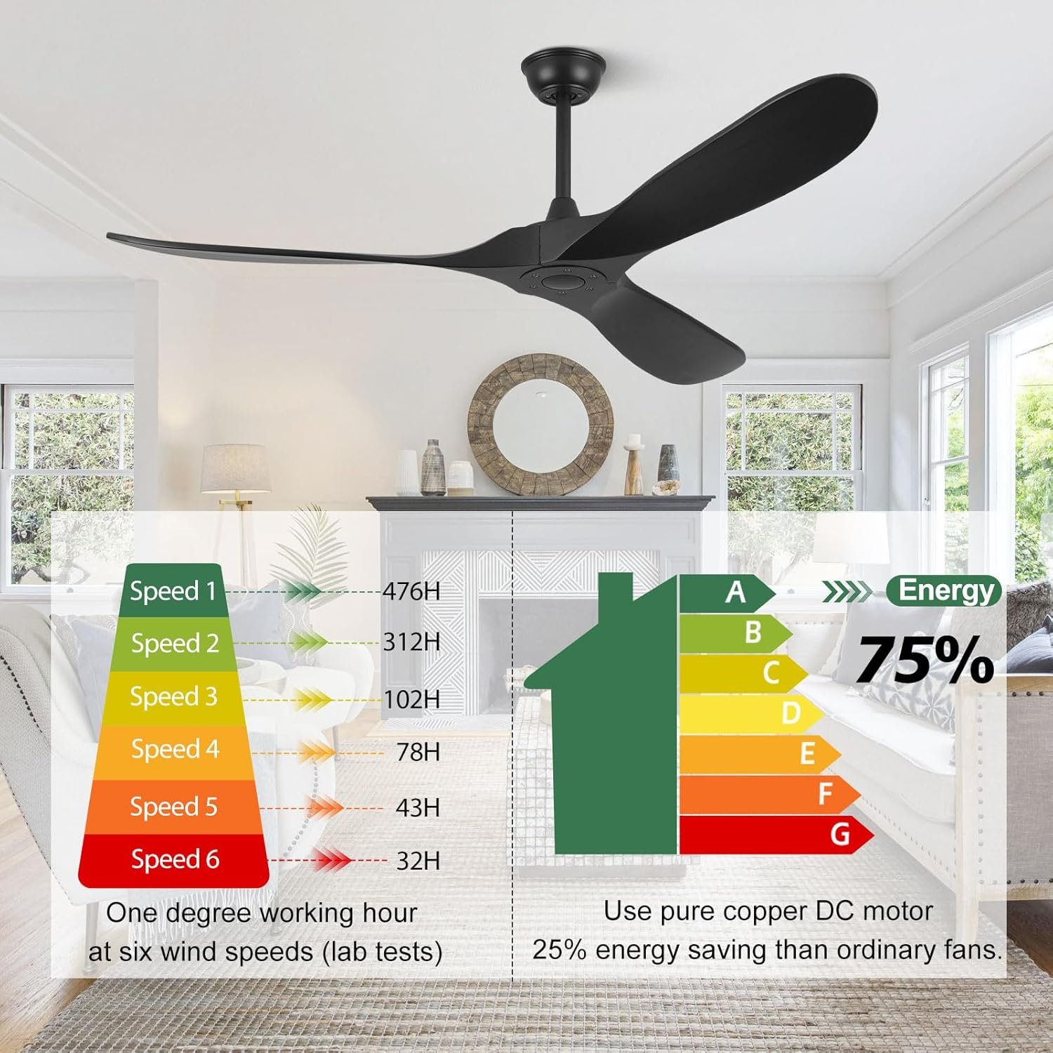 Simple Style 70Inch Black 3-Blade Indoor Large Ceiling Fan without Light