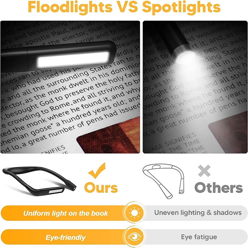 Rechargeable LED Neck Reading Light 3-Level Brightness smart Book Lights Bed Reading Book Light Lover's gift