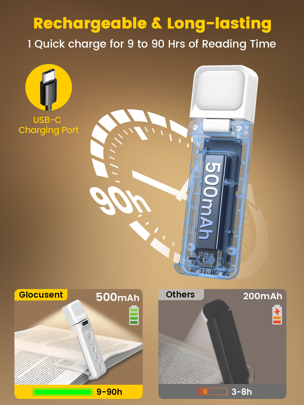 Wholesales 14 High-Tech Leds Clip On Book Light Rechargeable Led 3 Adjustable Color Temperatures Mini Reading Light