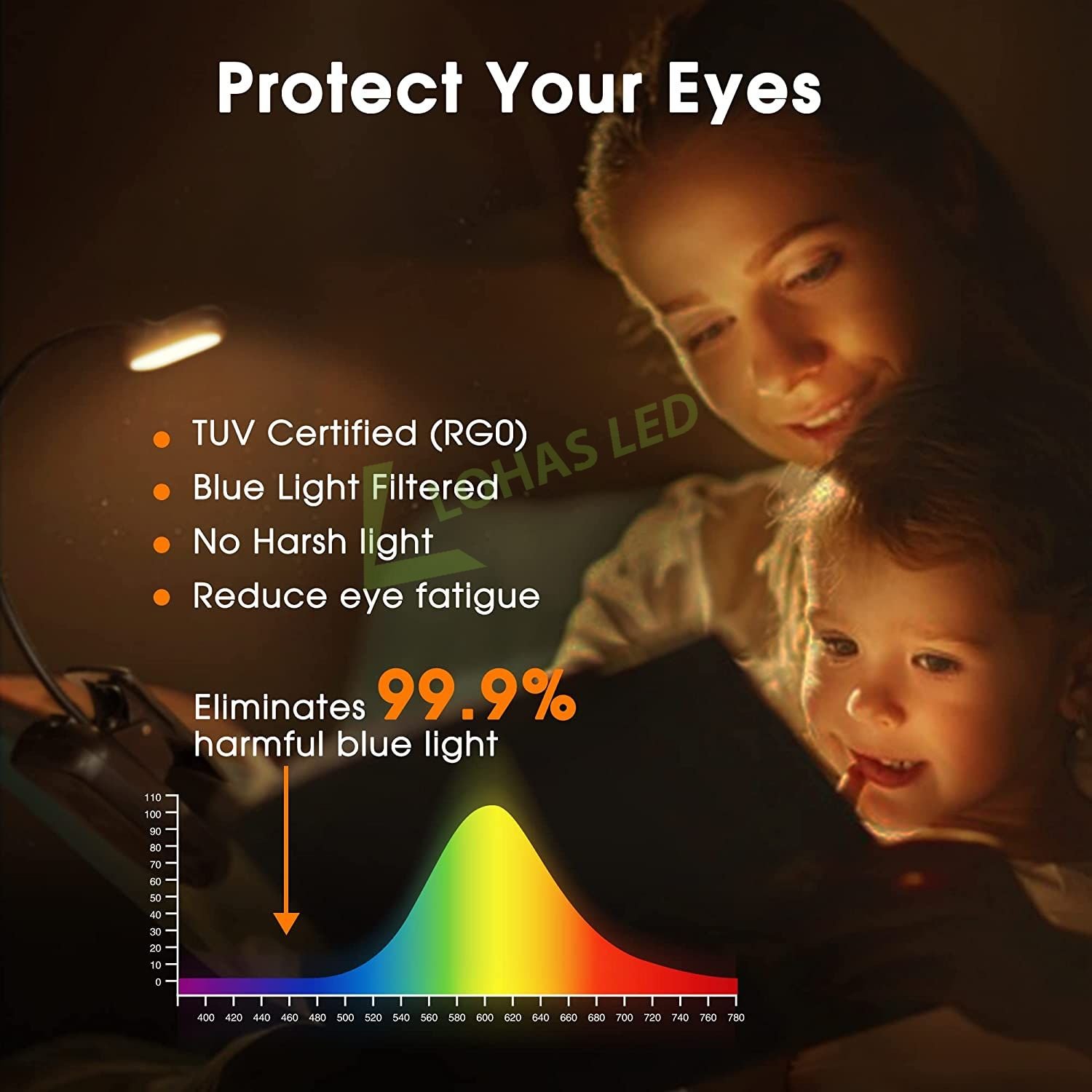 LOHAS 14 LEDs Book Light USB Book Reading Lamp 4 Brightness Dimmable Flexible Book Lights for Kids Students