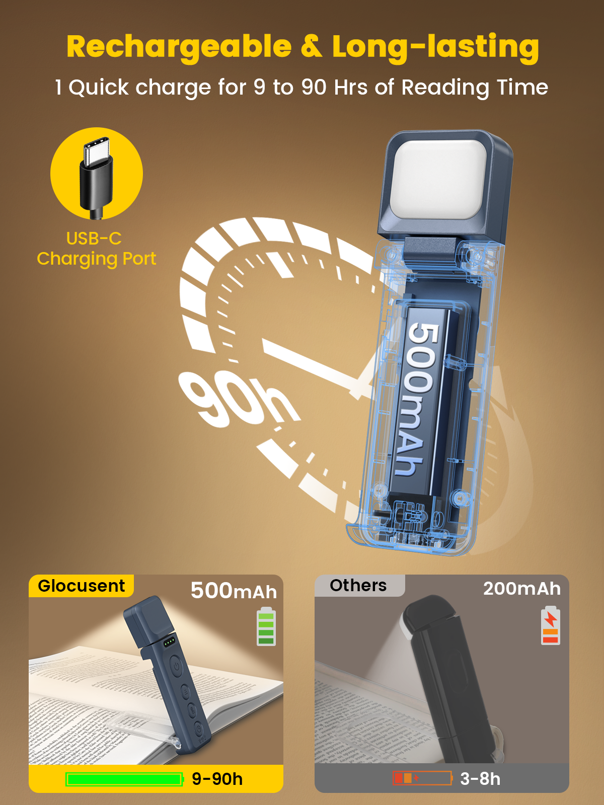 Glocusent 5 Brightness From 2 To 24 Lumens Mini Clip Book Light Bookmark Style Reading Light For Reading In Bed