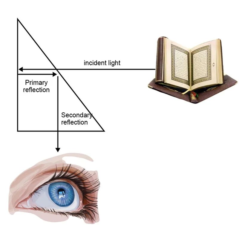 90 degree prism Lazy Glasses Light-Weight Horizontal Spectacle Glasses for Reading Book newspaper