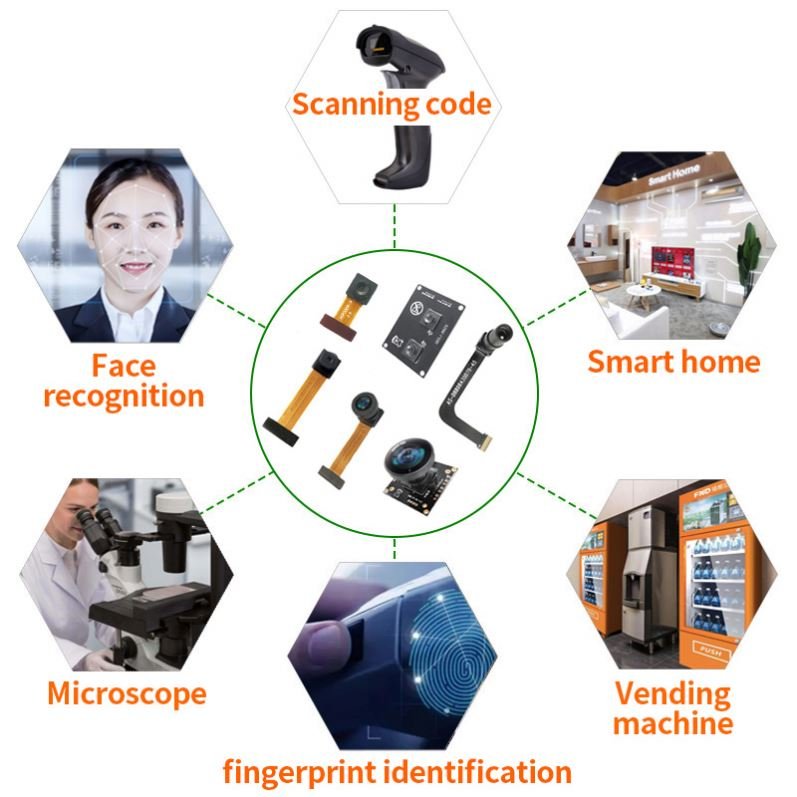 0.3 Megapixel Sweeping Code Payment GC0308 Macro Recognition AI Picture Book DVP Interface HD Camera Module