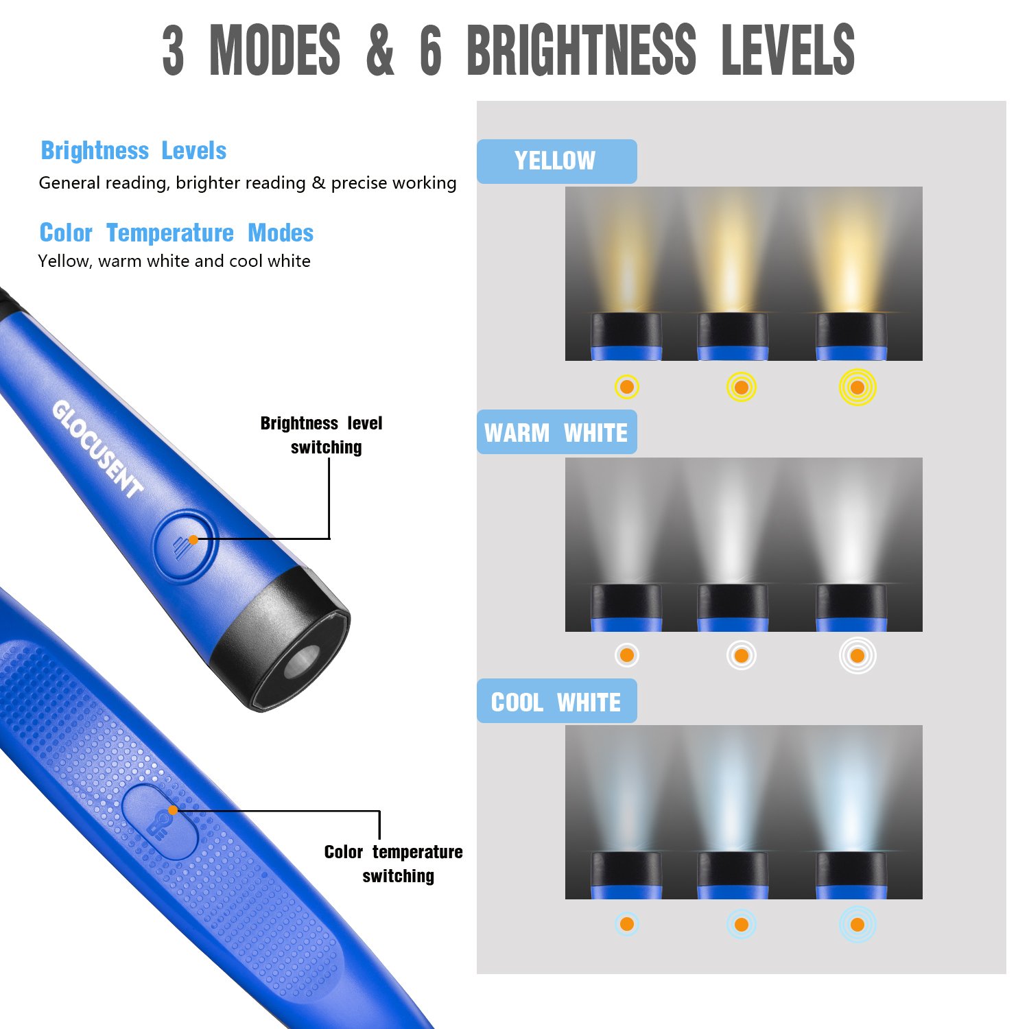 Glocusent Portable Usb Rechargeable Book Light Flexible Led Neck Light Reading Lamp Neck Book Lamp
