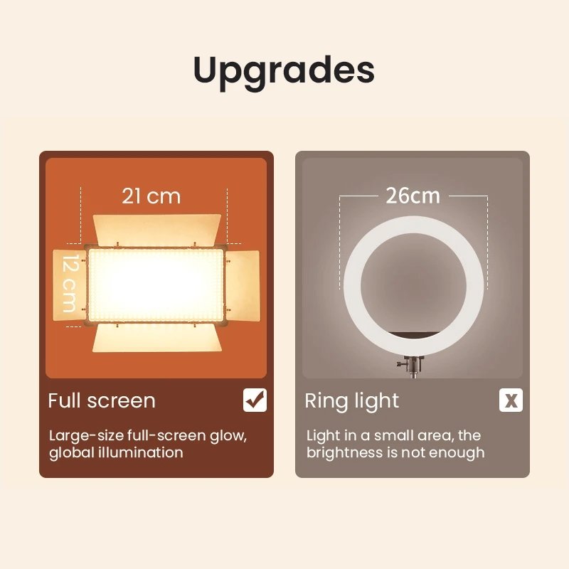Fill Light Panel Video Recording Kit Rechargeable Studio Light Photo Studio Light NP-F Battery for Camera Dimmable with Tripod