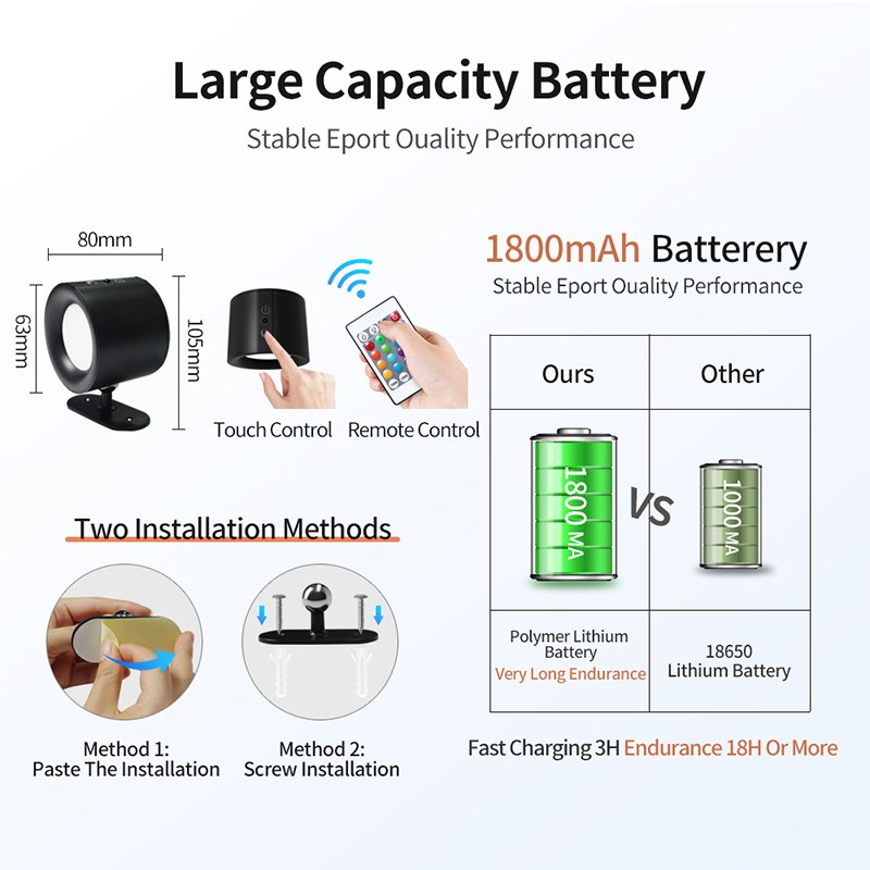 LED Wall Mounted Lights Rechargeable Battery Magnetic Rotation with Remote Cordless Wall Light for Reading Bedside Hallway