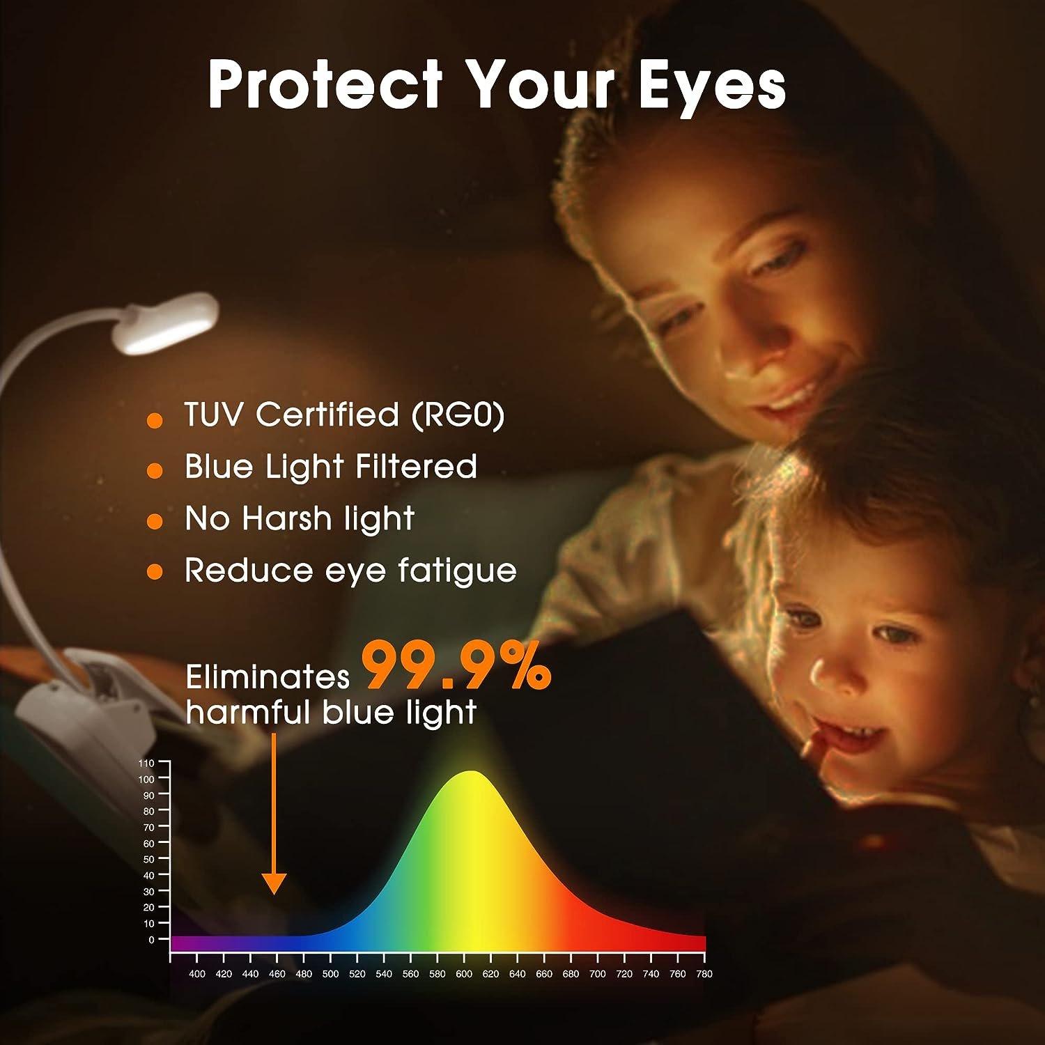 LOHAS LED Clip On Read Light 4 Brightness Dimmable Design White Color Usb Rechargeable Book Reading Light In Bed